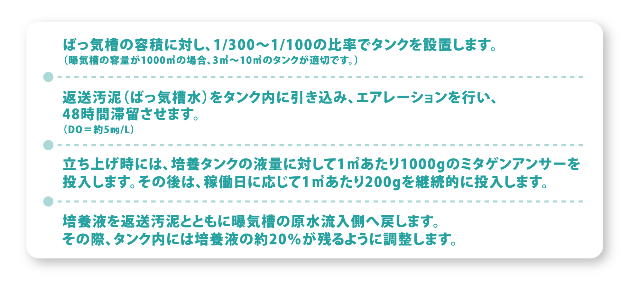 ミタゲン自家培養システム 使用方法詳細